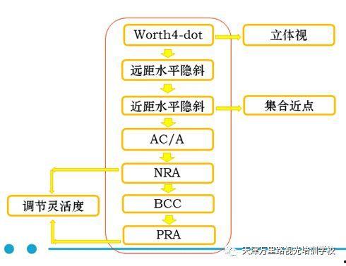 注册网红培训学校流程,轻松开启网红教育之旅