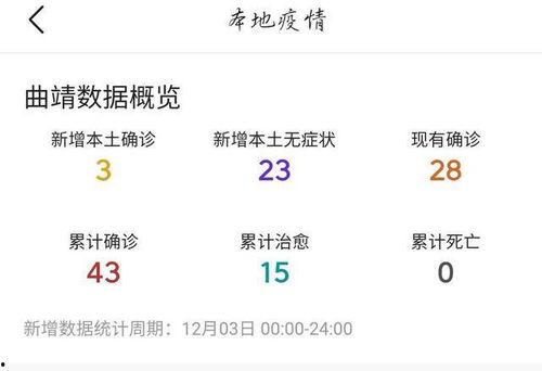 今日头条新消息曲靖疫情,多举措应对，全力保障市民健康安全