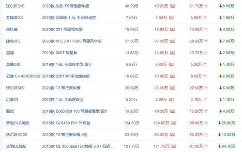 汽车降价今日头条评论,今日头条热议，车主们如何应对价格战？