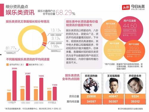 细分领域做头条,探索行业变革与创新动态