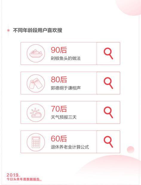 头条抽奖数据在哪看