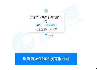 微头条财经海大有,揭秘海大集团发展新动向