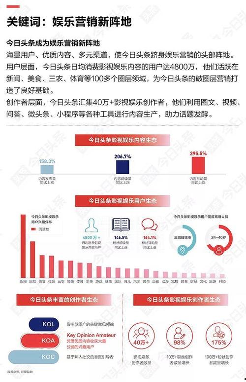 头条盛典怎么获得投票,轻松获得海量票数，助力心仪明星