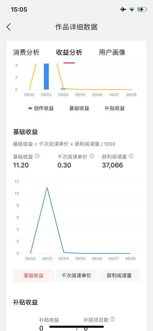 百粉微头条怎么发有收益,轻松发布内容，赚取收益的秘诀